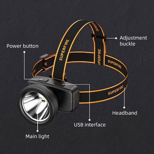 SuperFire HL55-S Rechargeable Headlamp Torch (RS30)