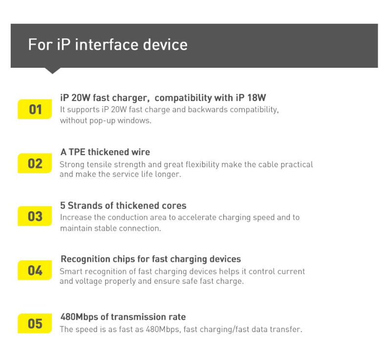 Baseus USB C Type C PD 20W Cable Fast Charging Charger for iPhone 14 13 12 Pro