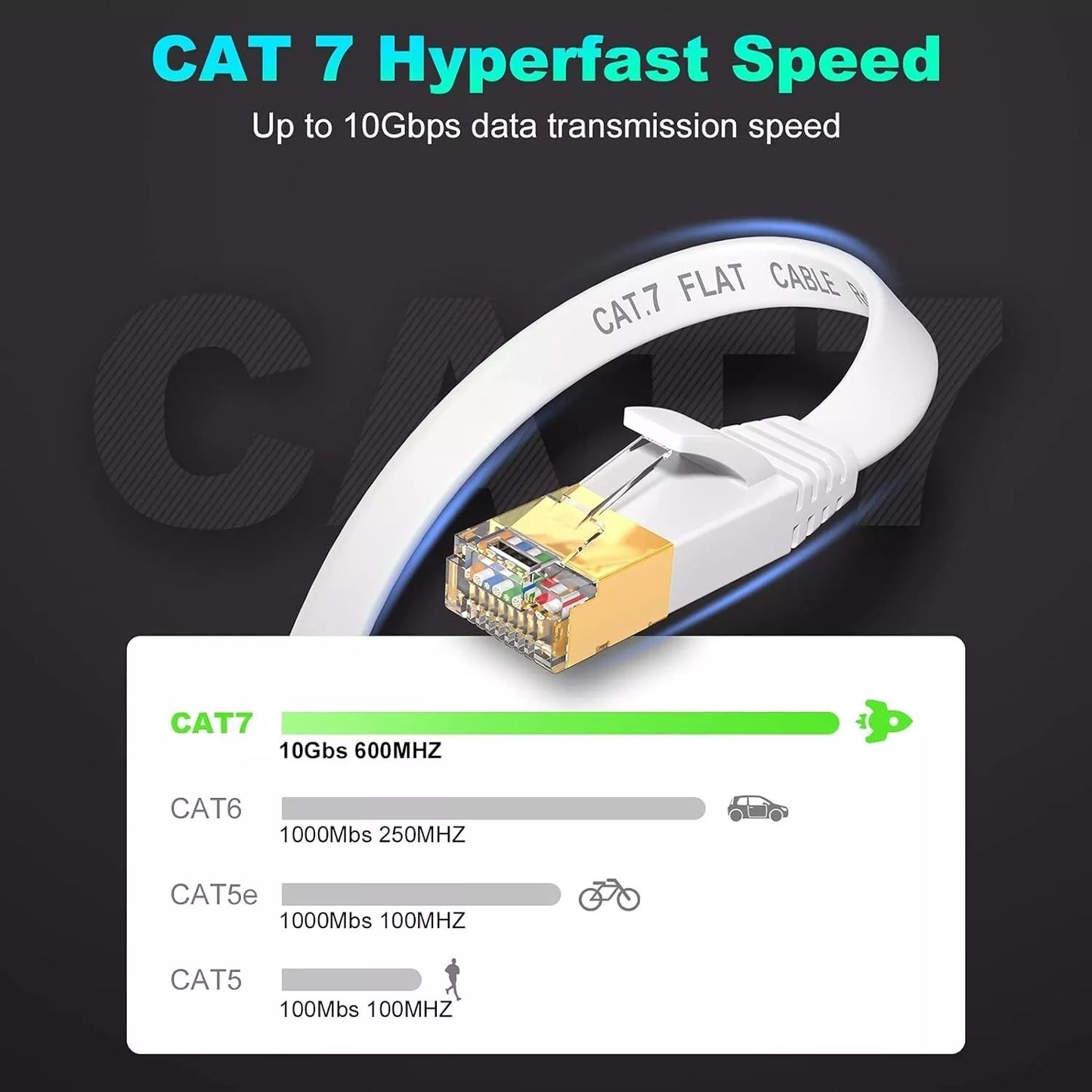 Cat 7 Ethernet Network Cable CAT7 LAN Internet 1M 2M 3Meter 10Gbs Fast Speed