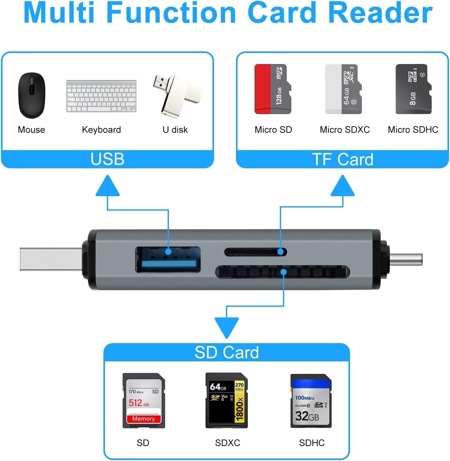 SD Card & USB Flash Drive 6 in 1 Reader USB 3.0 Type-C USB Micro-USB Plug OTG LS2-2 For pc pros