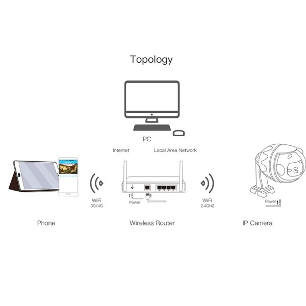 Starcam Outdoor PTZ 1080p Security Camera