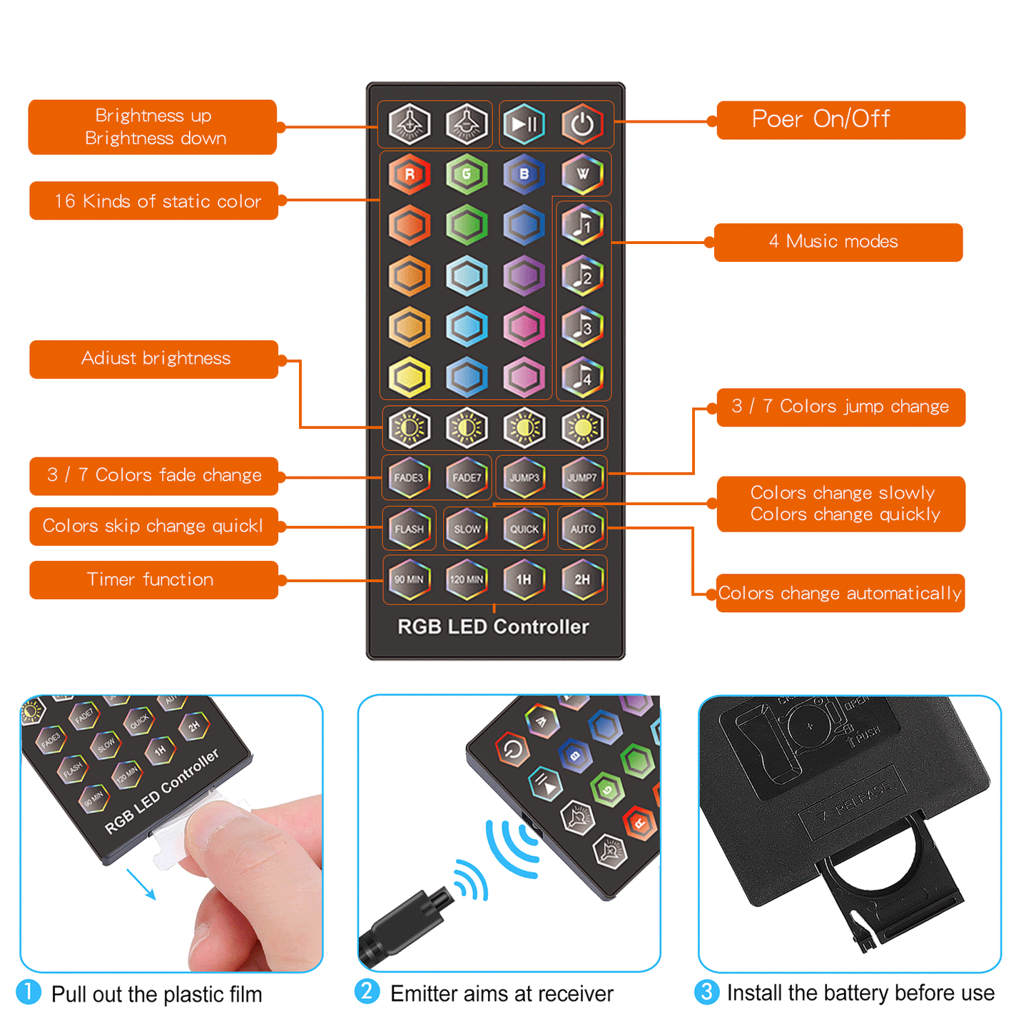 5050 RGB 5M 300 LED Strips w/ Music Controller